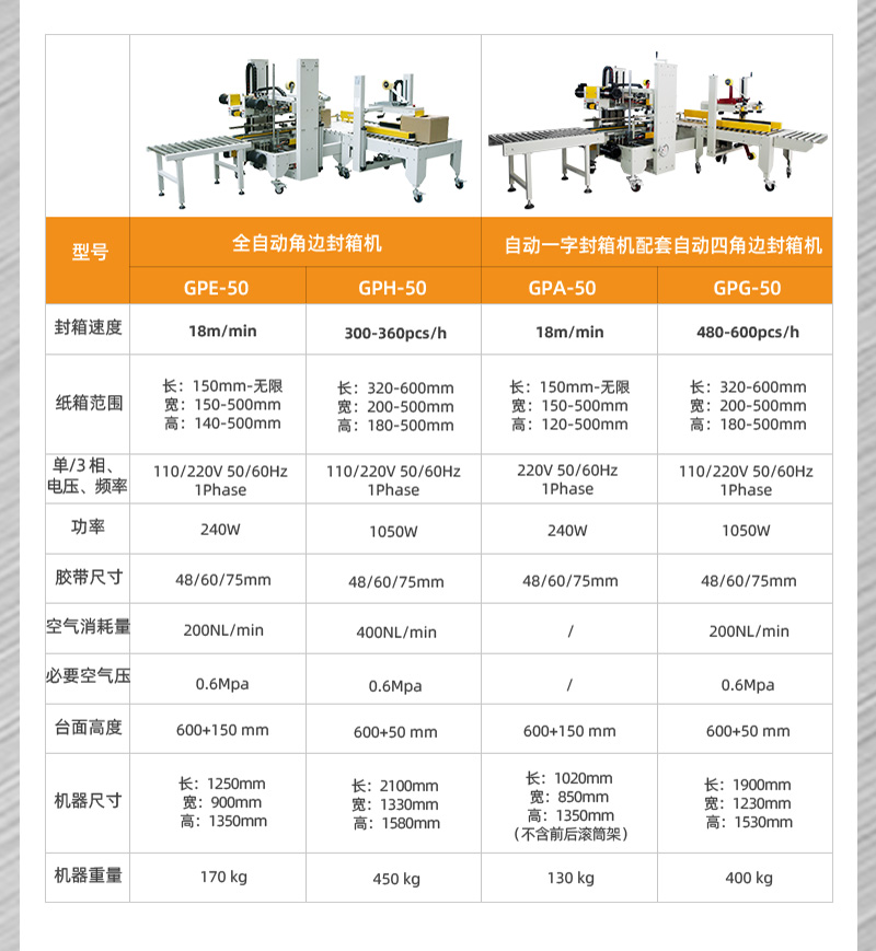 全自動(dòng)封箱機